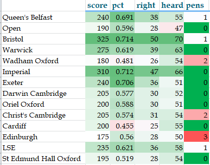 Image:uc stats 2024 round 1 1.png