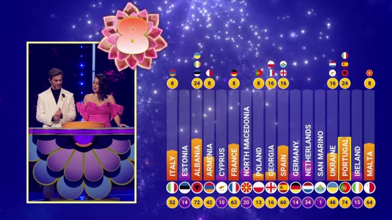 File:Jesc 2024 jury voting.jpg